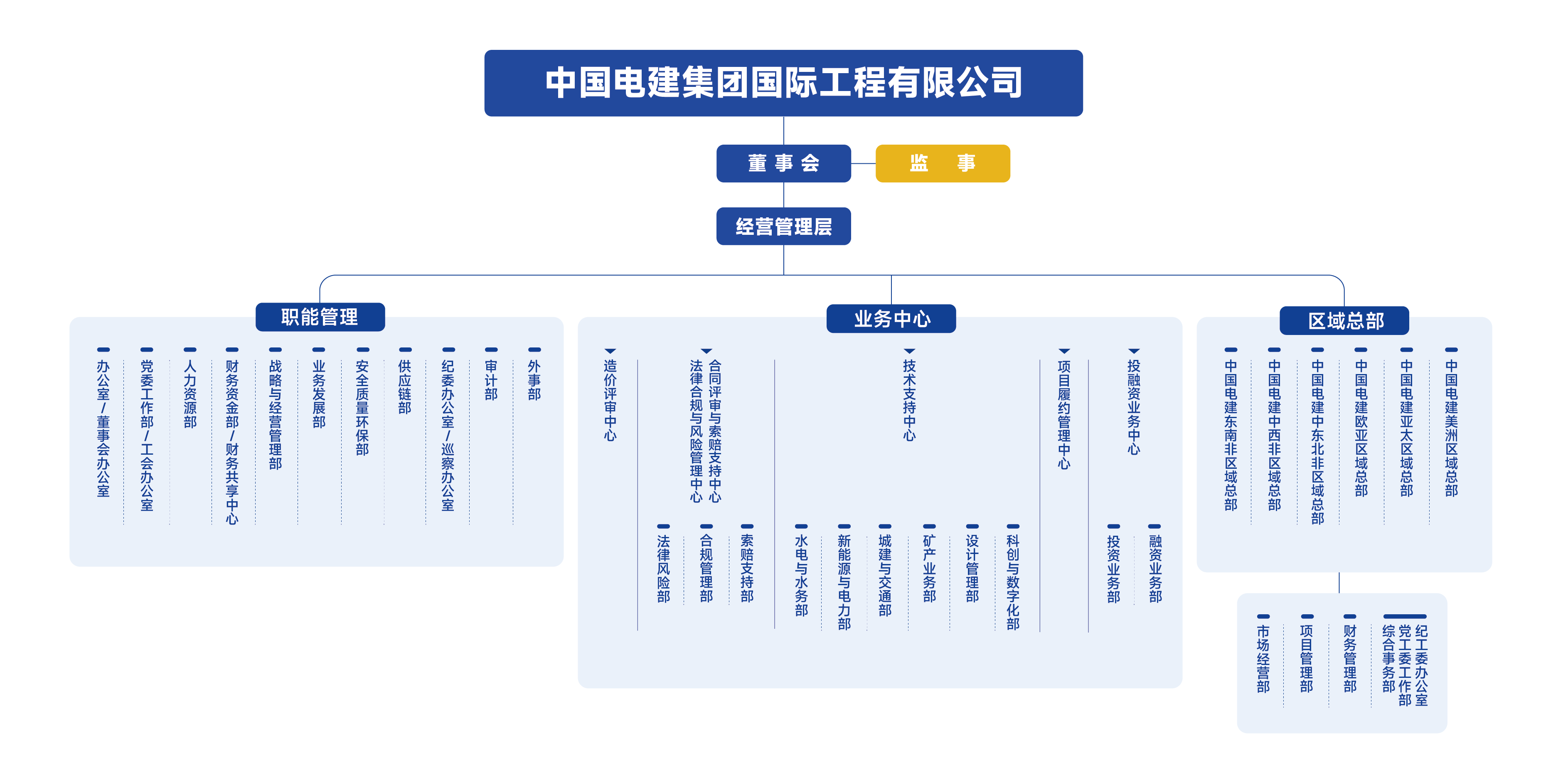 201223-公司組織機構圖_畫板 1.png